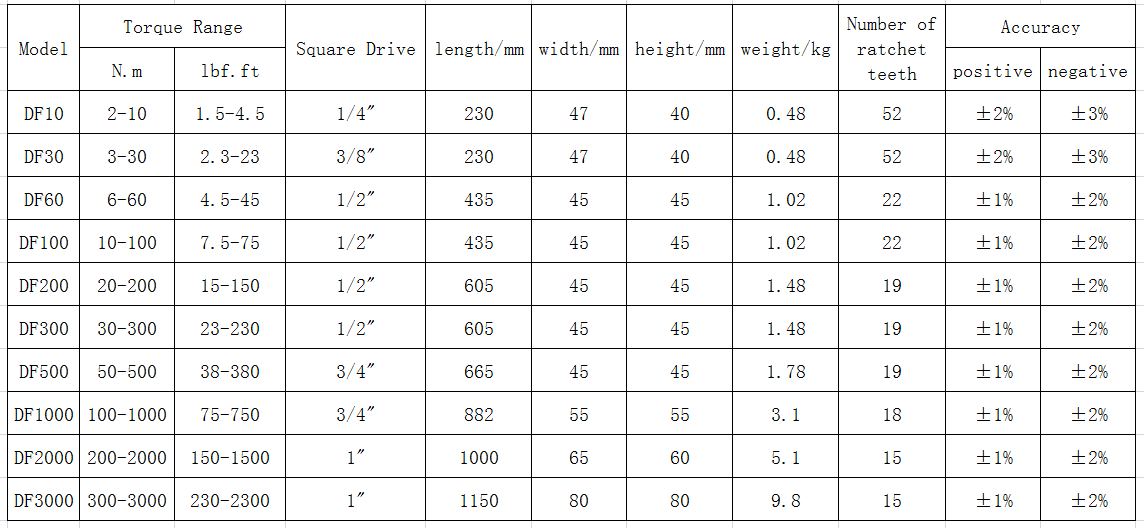 　　Hanpu manual digital torque wrench parameters: